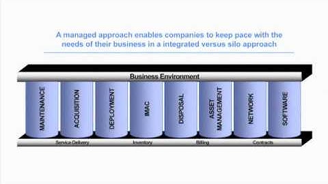 IBM Managed Technical Support Services