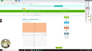 IXL Algebra 1 T.3 Graph a two variable linear inequality [HHP]