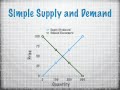 Supply and Demand Explained in One Minute - YouTube