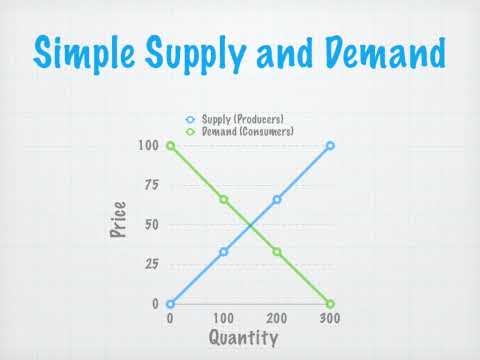 How To Make A Supply And Demand Chart