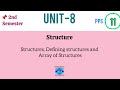 Structure | PPS | Lecture - 11