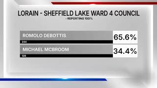 Northeast Ohio Election Night Results Nov. 4, 2025