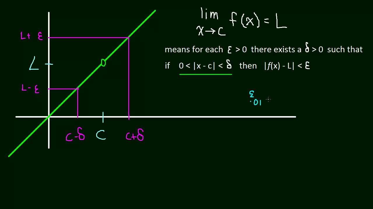 ⁣1.7 Limit Definition - Epsilon Delta [02]