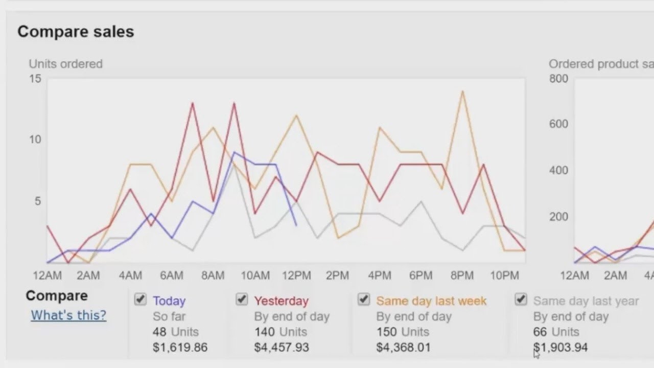 Amazing Selling Machine Review How To Drive Free Traffic To Your