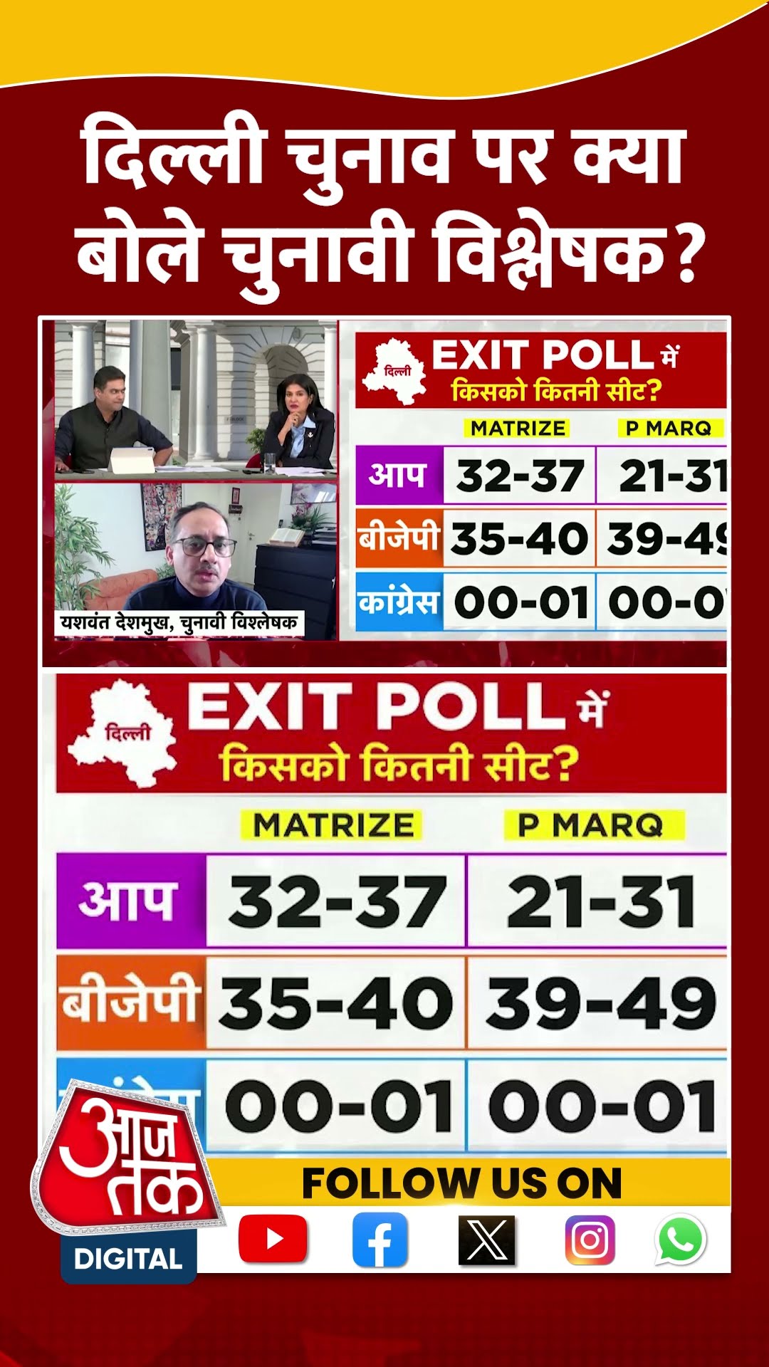 Delhi Elections पर क्या बोले चुनावी विश्लेषक Yashwant Deshmukh? | Viral Video | #shorts