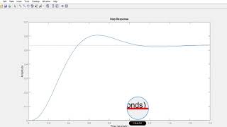 SKEE3143 Control System Design : Assignment Group time-domain