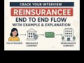 Module 5 Part 2: Reinsurance Accounting- Master the Reinsurance Lifecycle