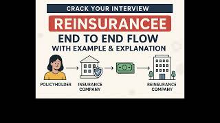 Famous Module 5 Part 2: Reinsurance Accounting- Master the Reinsurance Lifecycle Wealth