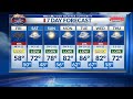 A rainy and chilly Friday, changing weather this weekend