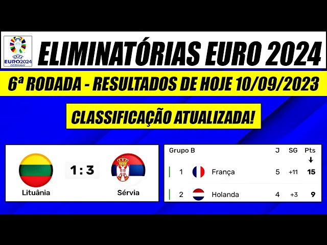 Eliminatórias UEFA Euro ~ Hoje, 16:45 Fase classiﬁcatéria Grupo I Rodada 2  de10 Krl a