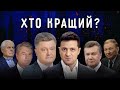 За що відповідає ПРЕЗИДЕНТ?