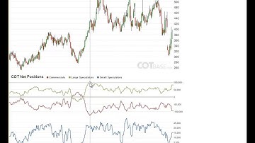 Weekly Commitments of Traders Review - COT Report 44/2014 - COTbase.com