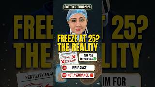 Egg Freezing: Insurance vs. Assurance