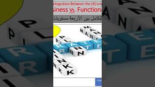 Strategy Pyramid levels Recap - مستويات هرم الاستراتيجيه الاربعه