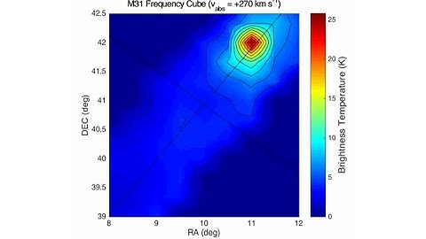 M31: Spectral Data Cube