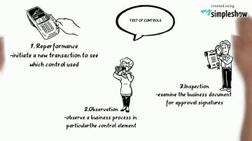 Audit Planning & Fieldwork Procedures & Evidence