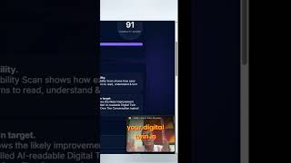 One‑Page, High Impact: How Digital Twins Hit 91% AI Visibility with Own The Conversation