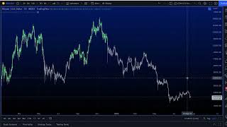 Bitcoin & Macro Pure Signal - Live Trading & Chart Analysis