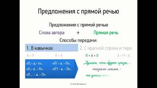 картинка: Предложения с прямой речью (9 класс, видеоурок-презентация)