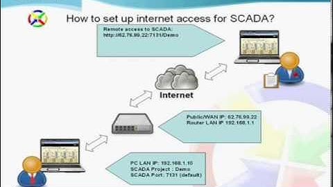 How to Setup Internet Access for WEB-SCADA