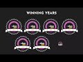 Best Odoo Partner in North America – Awarded for 2024, 2023, 2022, and 2021