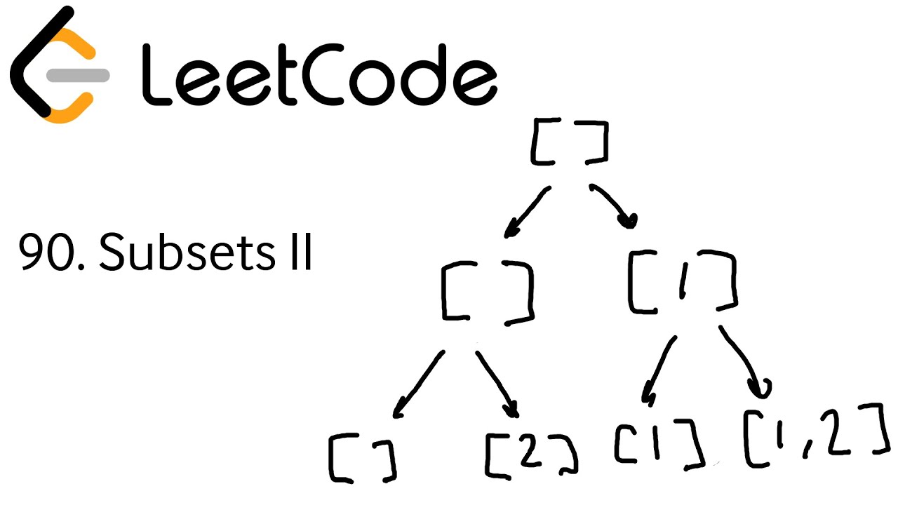 Meta Coding Interview: Subsets II (LeetCode 90) | Blind Solve - YouTube