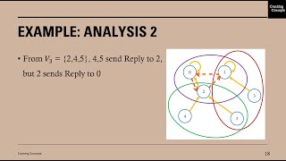 DC 5. Maekawa's Algorithm in Distributed Computing with Example