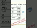 प्रयोगशाला सहायक भर्ती 2026 | Lab Assistant Bharti 2026 | Lab Assistant Category Wise total form
