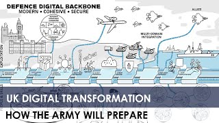 UK digital transformation : how the Army will prepare Wealth
