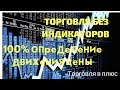 Лучший индикатор Форекс 2019 для торговли без перерисовки. Лучшая стратегия Форекс в TOP индикаторе.