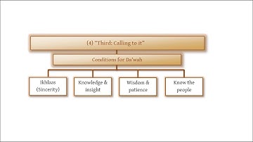 🇺🇸 Explanation of the three fundamental principles  : Tape 1: Introduction #Haithem_Sarhan