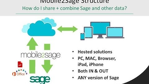 Mobile2Sage: Share Sage and Office data with iPad \ iPhone users + Scan QR barcodes