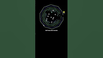 #satisfying #bouncingball #simulation #creativecoding #adhd