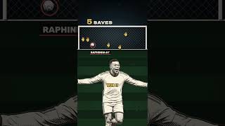 Madrid Lost Their Keeper on the Morning of the Clásico. #lunin #realmadrid