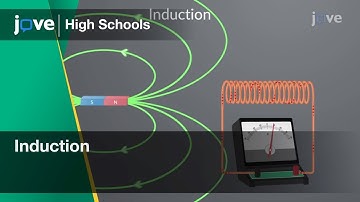 Induction | Physics | Video Textbooks - Preview