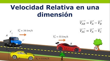 Velocidad Relativa