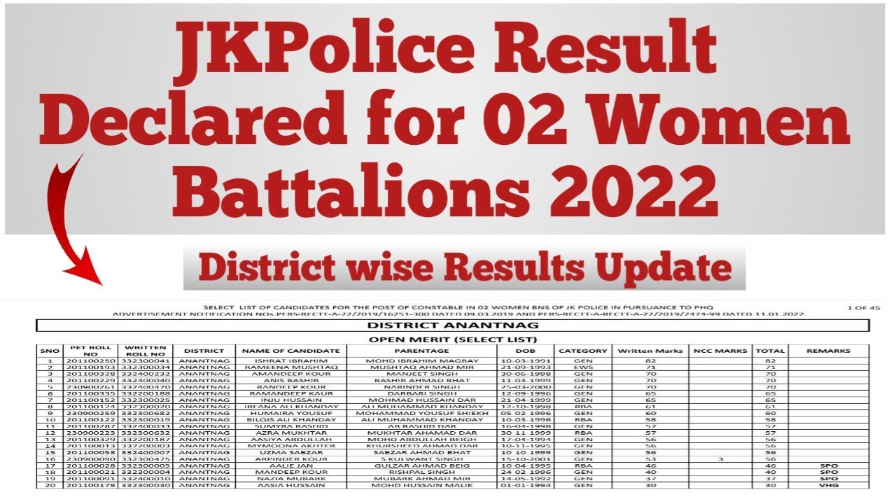 JKPolice Result Declared for 02 Women Battalions 2022/JK police women border battalion result 2022