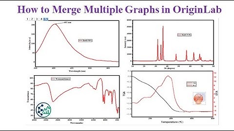 How to Merge Multiple Graphs in OriginLab | Step-by-Step Tutorial #15