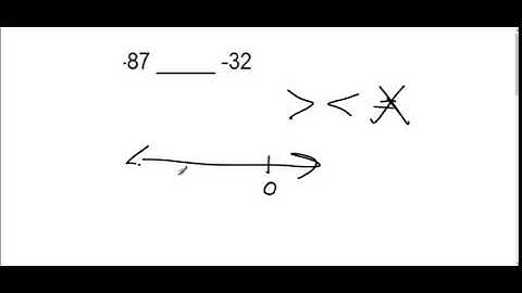 Intro to Integers- greater than and less than