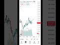 #Trade for Market Trading viu chat 💸