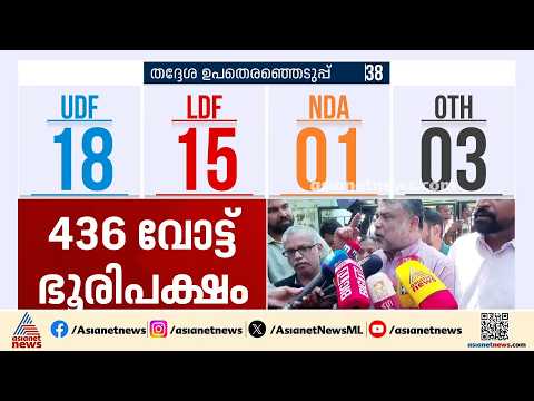 നാല് മാസത്തെ യുഡിഎഫിന്റെ ഭരണത്തിന്റെ പ്രതിഫലനമാണിത്; കുറ്റിച്ചിറയിൽ യുഡിഎഫിന് വിജയം| UDF | CPM