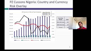 In Practice Webcast 10b: Estimating an Optimal Debt Ratio - Special Cases