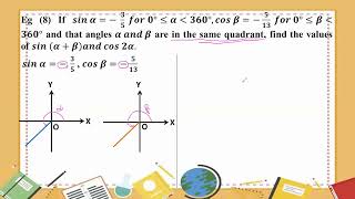 Famous # Grade 11 Math (new course) ch 10 (eg 8) Profile
