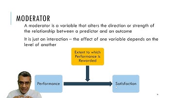 SEM with AMOS: From Zero to Hero (21: Mediation and moderation in plain language)
