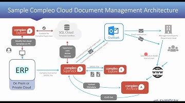 Introducing Compleo Suite 7 0  An Inside Look at Our Newest Features
