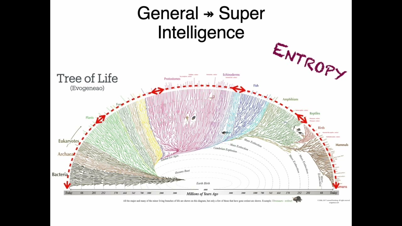 The Science of Super-Intelligence–Part1