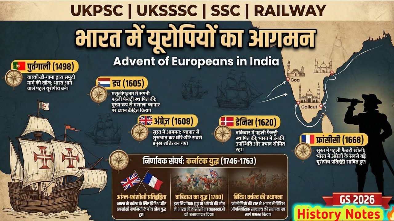 1498 से 1857 तक: यूरोपियों का भारत आगमन