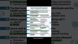 7.community health nursing 200mcqs@vishy3141