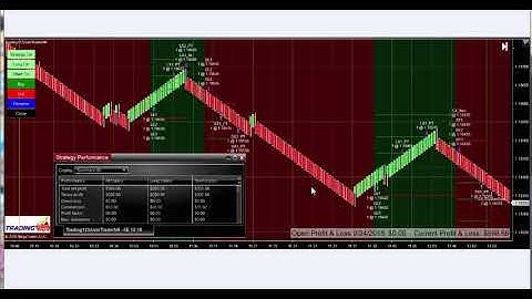 Trading123 6E Review | AutoTrader | Trading Trading Systems