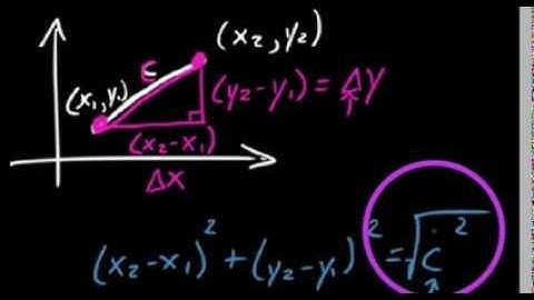 1.1.1 The Rectangular Coordinate Systems & The Distance Formula (Vid1)